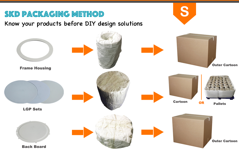 LED lighting SKD packaging method & DIY solutions